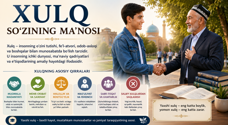 Xulq So‘zining Ma’nosi | Inson Fe’l-atvori va Axloqiy Tushunchalar